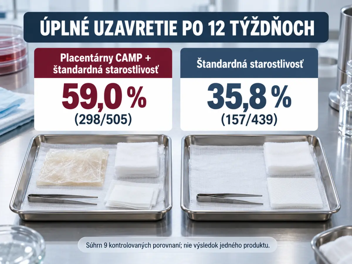 PLACENTÁRNE TKANIVOVÉ MATERIÁLY PRI LIEČBE DIABETICKÝCH VREDOV